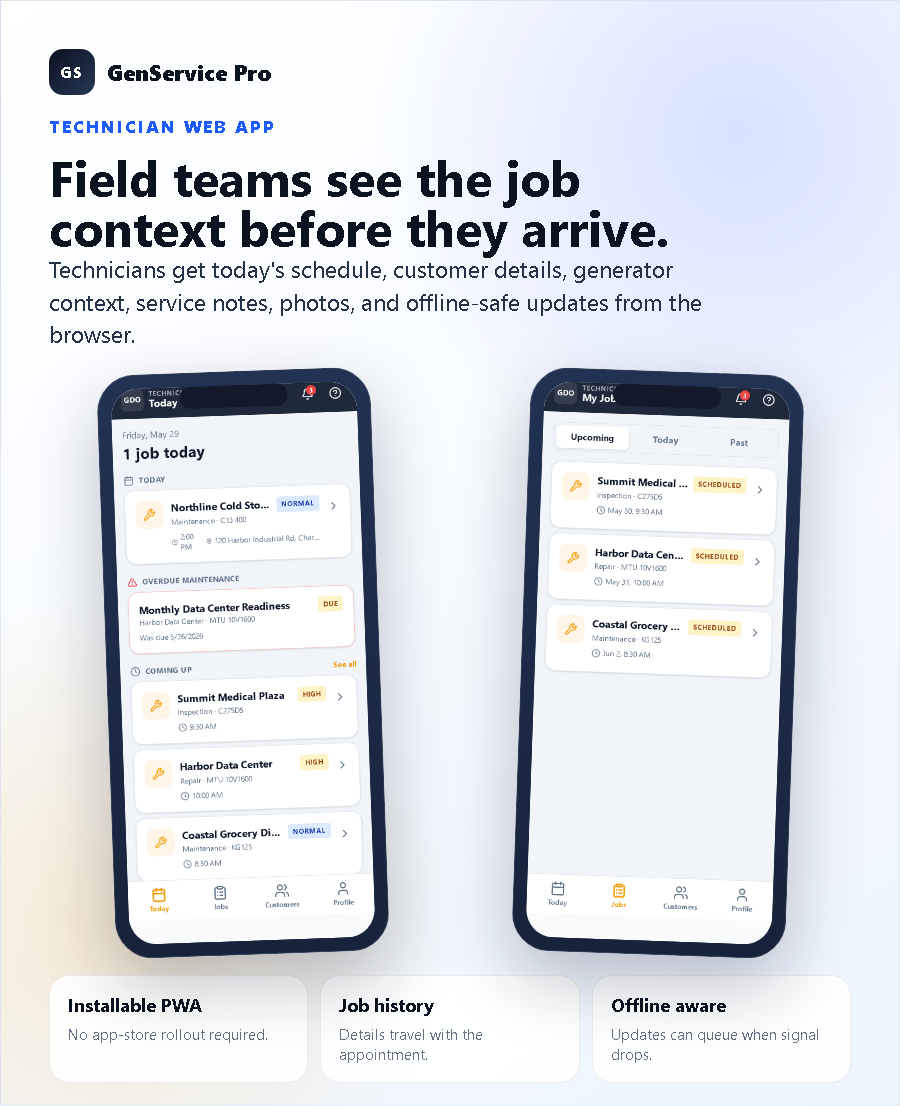 Campaign artboard highlighting the technician mobile flow